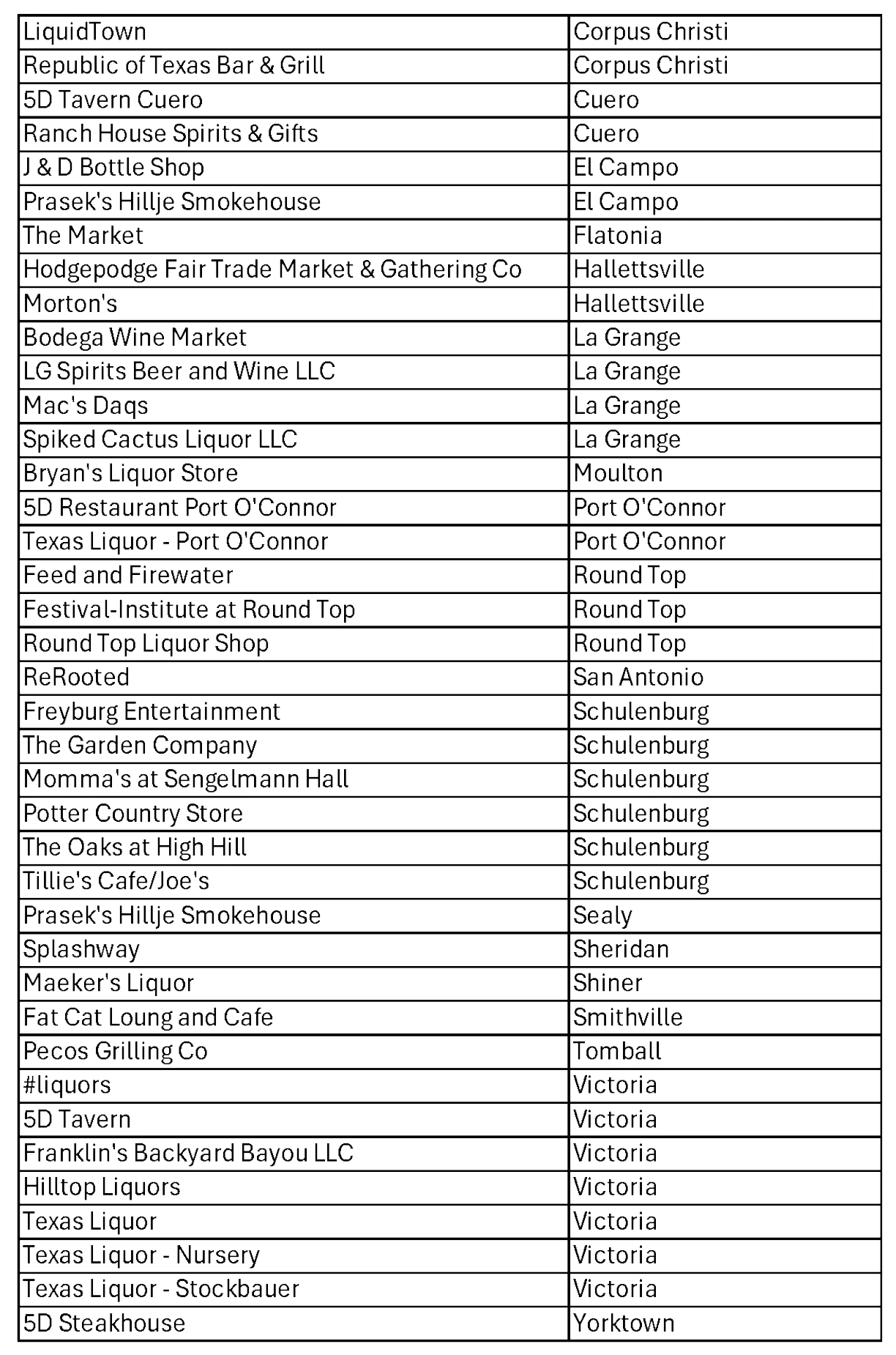 Retailer list